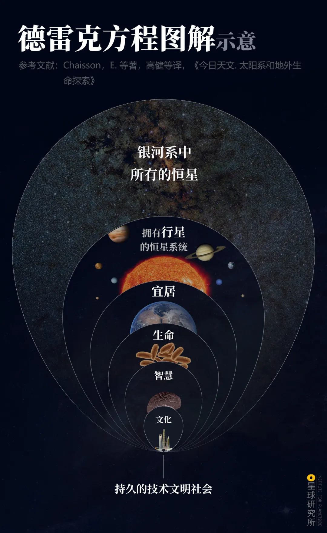 为什么要进行宇宙探索？意义何在？292 / 作者:郑州科威 / 帖子ID:96174