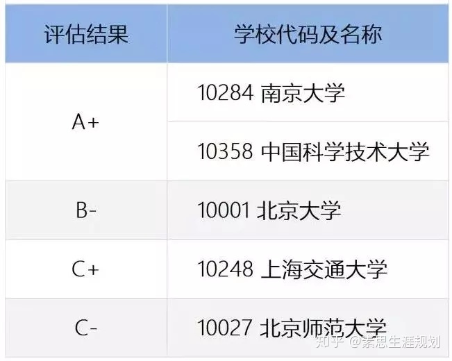 「天文学」专业是一门什么样的专业？315 / 作者:ty实话实说2017 / 帖子ID:96179