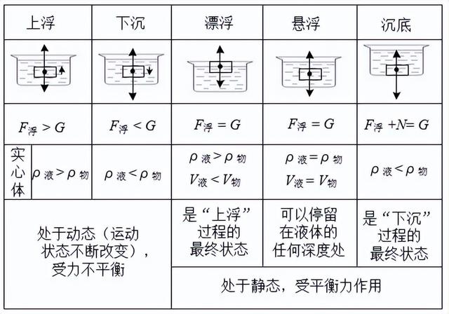 科学知识大全——266 / 作者:精力束台经 / 帖子ID:96185