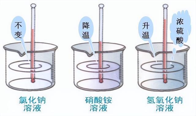 科学知识大全——603 / 作者:精力束台经 / 帖子ID:96185