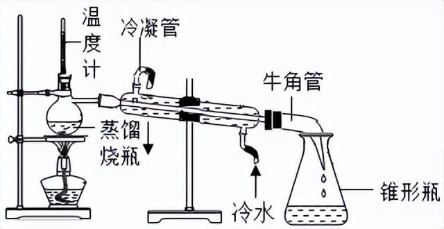 科学知识大全——976 / 作者:精力束台经 / 帖子ID:96185