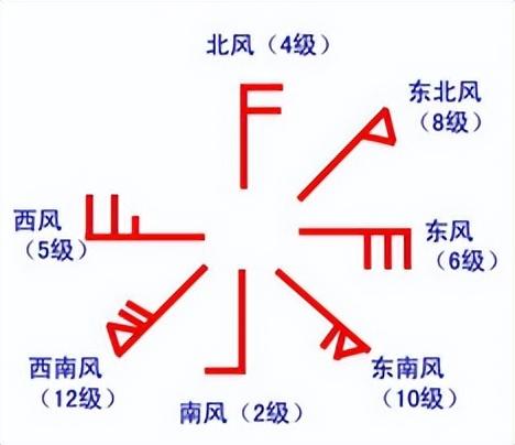 科学知识大全——738 / 作者:精力束台经 / 帖子ID:96185
