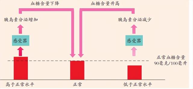 科学知识大全——602 / 作者:精力束台经 / 帖子ID:96185
