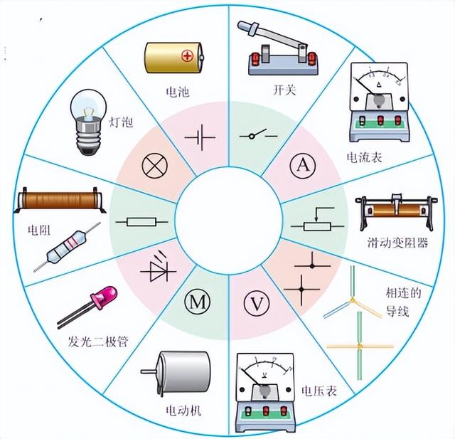 科学知识大全——346 / 作者:精力束台经 / 帖子ID:96185