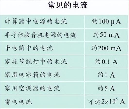 科学知识大全——944 / 作者:精力束台经 / 帖子ID:96185