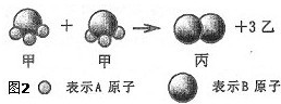 科学知识大全——897 / 作者:精力束台经 / 帖子ID:96185