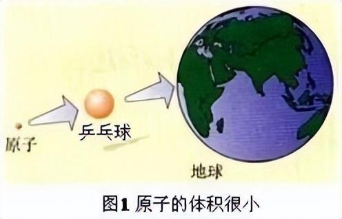科学知识大全——627 / 作者:精力束台经 / 帖子ID:96185