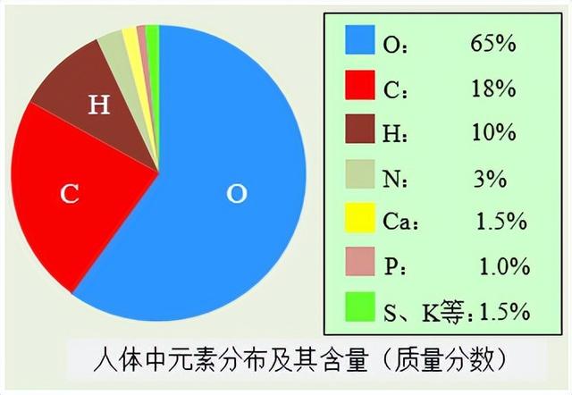 科学知识大全——891 / 作者:精力束台经 / 帖子ID:96185
