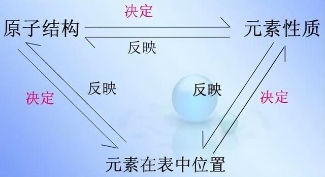 科学知识大全——530 / 作者:精力束台经 / 帖子ID:96185