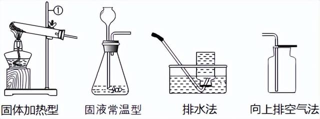 科学知识大全——843 / 作者:精力束台经 / 帖子ID:96185