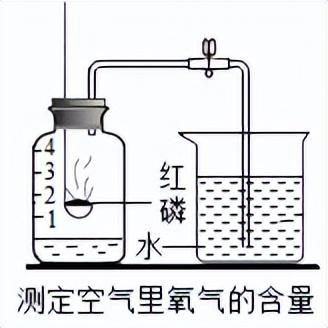 科学知识大全——44 / 作者:精力束台经 / 帖子ID:96185