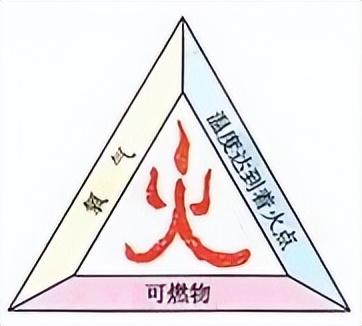 科学知识大全——444 / 作者:精力束台经 / 帖子ID:96185