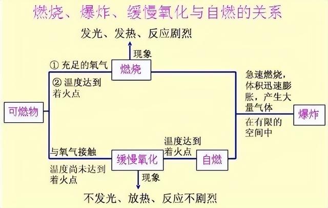 科学知识大全——429 / 作者:精力束台经 / 帖子ID:96185