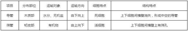 科学知识大全——824 / 作者:精力束台经 / 帖子ID:96185