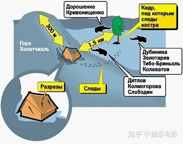 全体遇难？恐怖向解读乌拉尔山神秘事件始末849 / 作者:deer_____0 / 帖子ID:96189