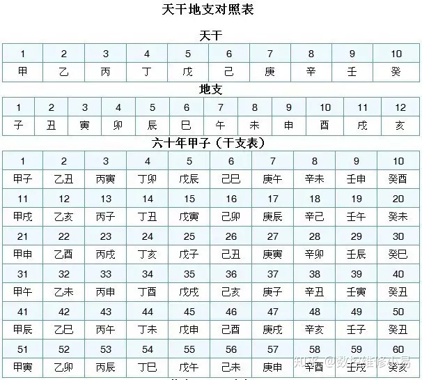 除了四大发明，这33项“世界之最”尽显古代中国智慧！281 / 作者:chris是小胖纸 / 帖子ID:96190