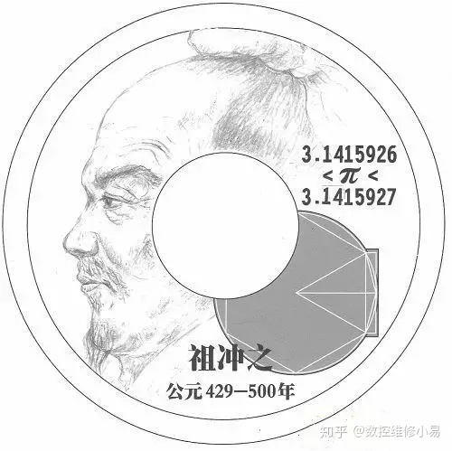 除了四大发明，这33项“世界之最”尽显古代中国智慧！162 / 作者:chris是小胖纸 / 帖子ID:96190