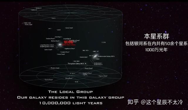 太阳系的外面是什么？111 / 作者:张瘦身 / 帖子ID:96199