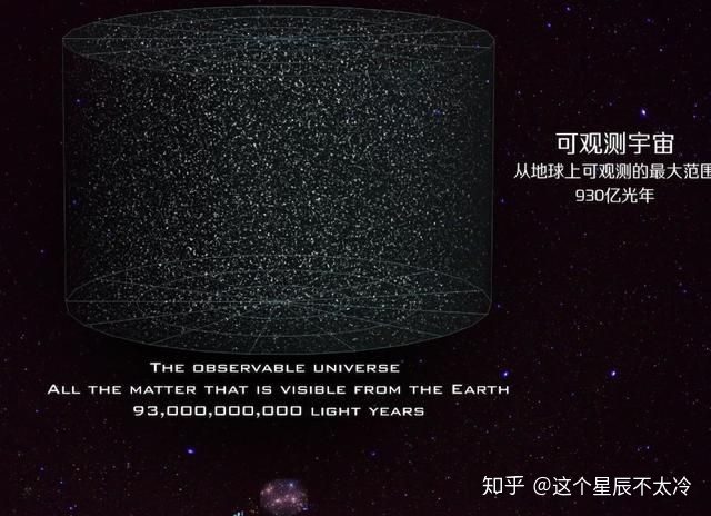 太阳系的外面是什么？456 / 作者:张瘦身 / 帖子ID:96199
