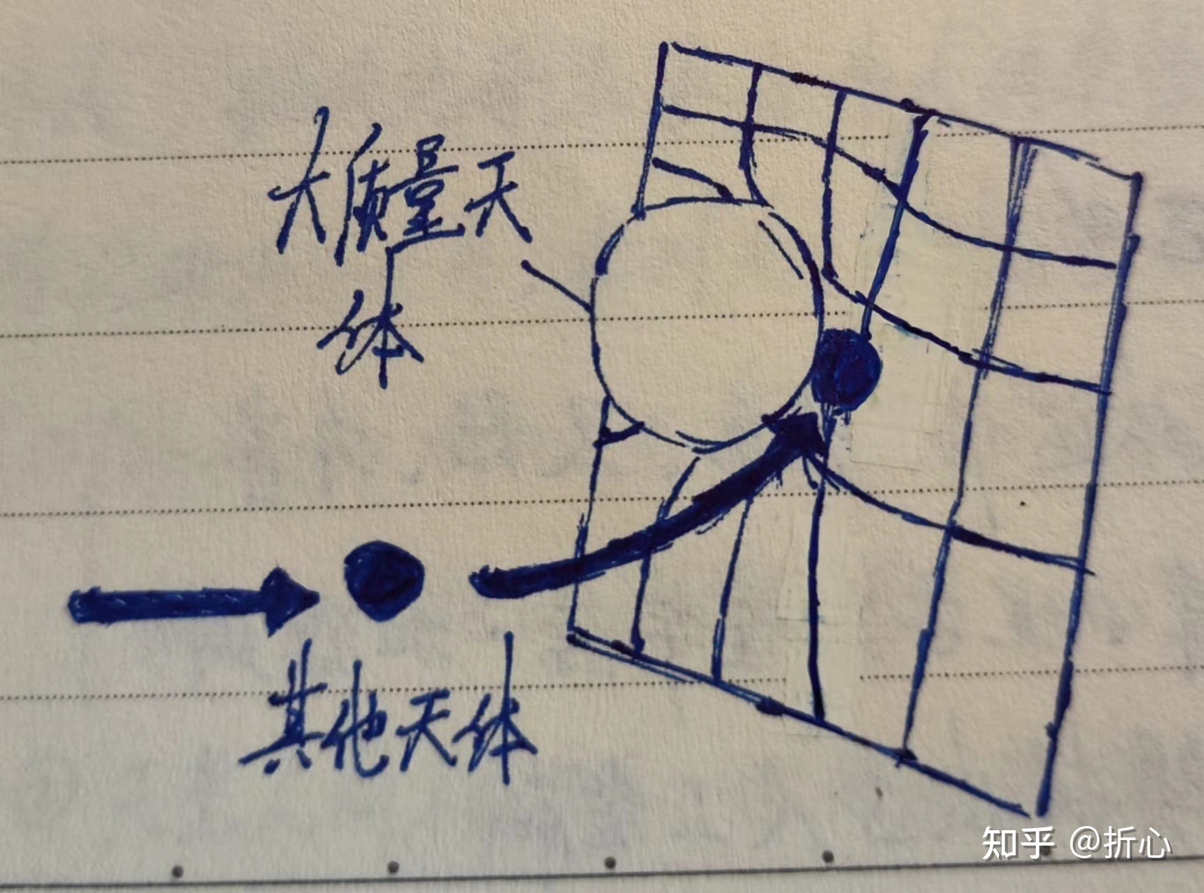 一些科普: 天文学基础知识入门262 / 作者:白度了一生一x / 帖子ID:96201