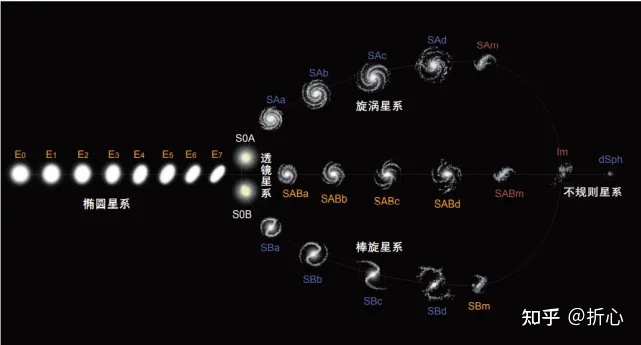 一些科普: 天文学基础知识入门503 / 作者:白度了一生一x / 帖子ID:96201