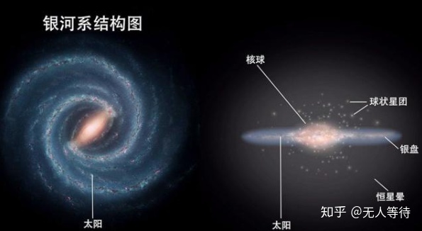 银河系的中间是什么？340 / 作者:123457500 / 帖子ID:96221