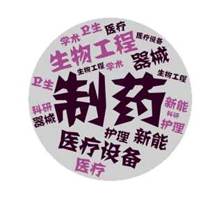 「生物科学」专业是一门什么样的专业？433 / 作者:mmhpwy662 / 帖子ID:96224