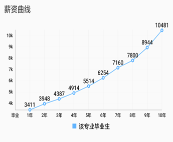 「生物科学」专业是一门什么样的专业？353 / 作者:mmhpwy662 / 帖子ID:96224