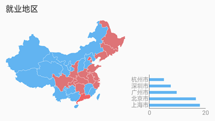 「生物科学」专业是一门什么样的专业？33 / 作者:mmhpwy662 / 帖子ID:96224