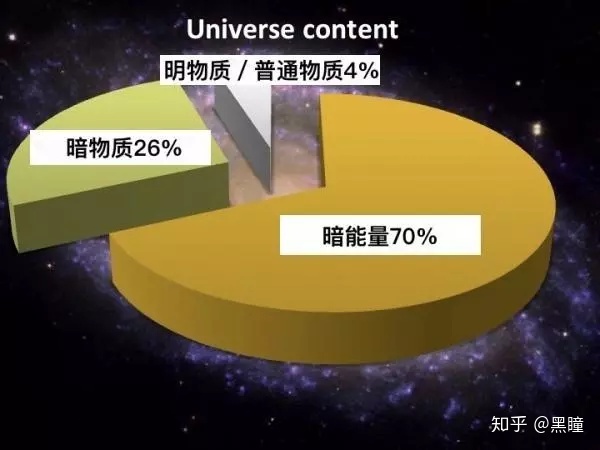 宇宙的三种结局：热寂、大撕裂，宇宙永动机128 / 作者:xiongjiuhe101 / 帖子ID:96232