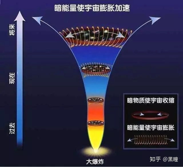 宇宙的三种结局：热寂、大撕裂，宇宙永动机570 / 作者:xiongjiuhe101 / 帖子ID:96232