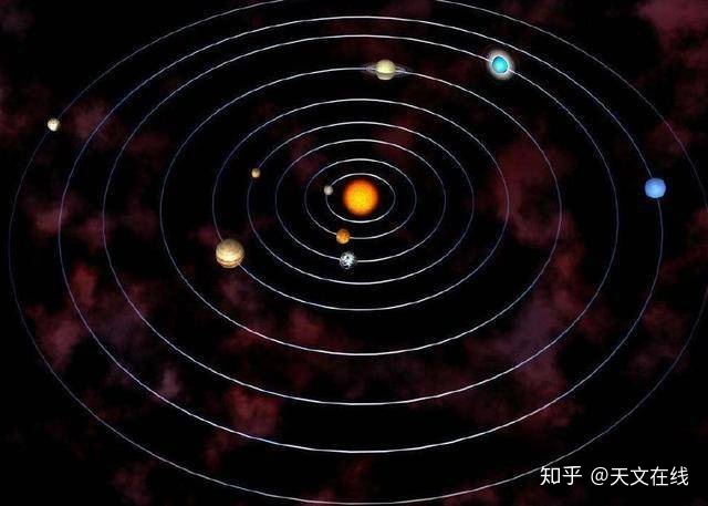 太阳系究竟在什么位置？84 / 作者:小菊花之米 / 帖子ID:96248