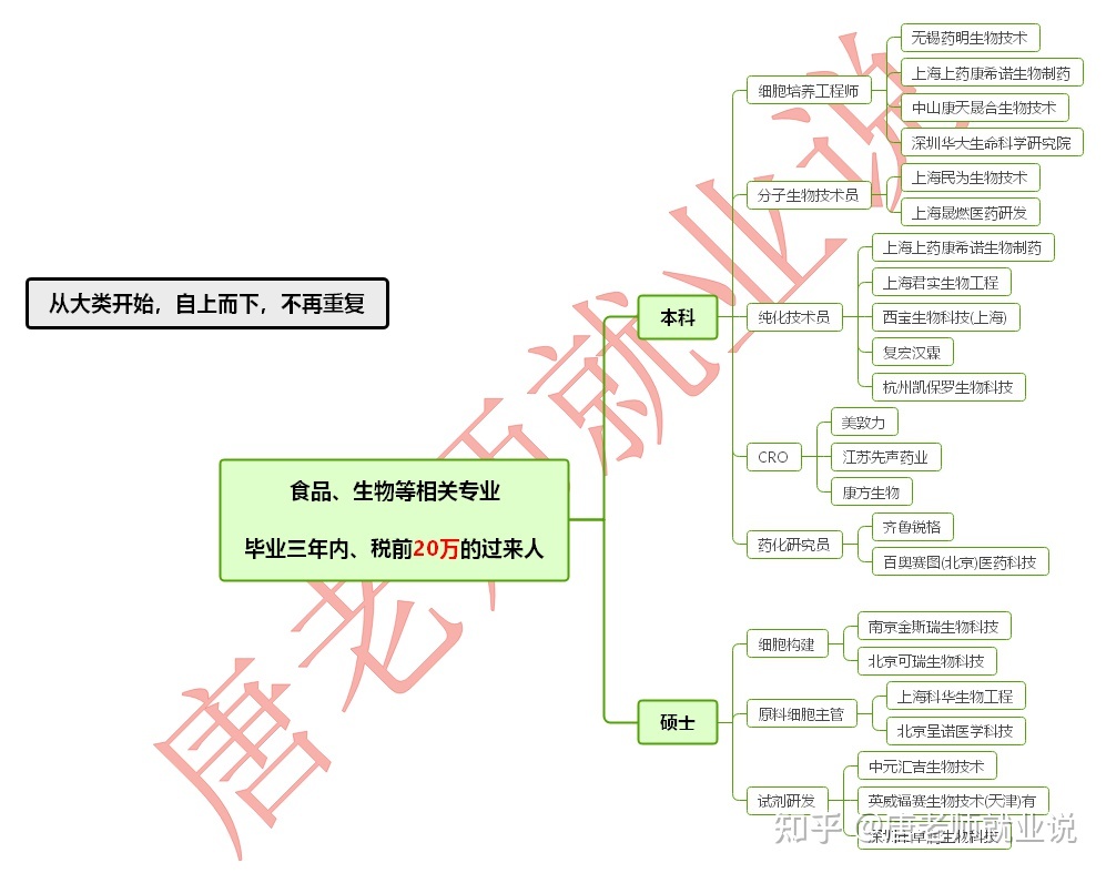 生物学考研难吗？425 / 作者:dgx3529361 / 帖子ID:96252