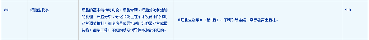 生物学考研难吗？176 / 作者:123457748 / 帖子ID:96252