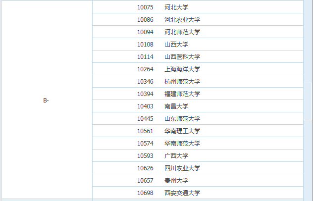 生物学考研难吗？502 / 作者:123457748 / 帖子ID:96252