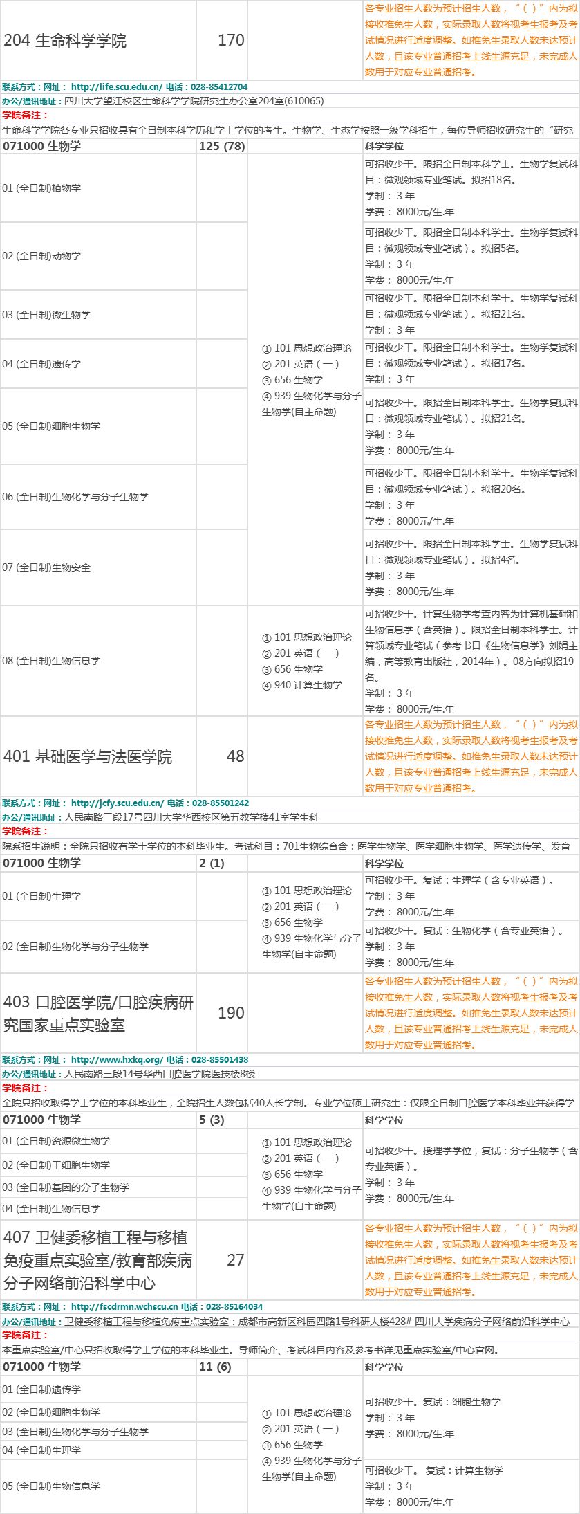 生物学考研难吗？315 / 作者:123457748 / 帖子ID:96252