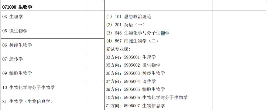 生物学考研难吗？534 / 作者:123457748 / 帖子ID:96252