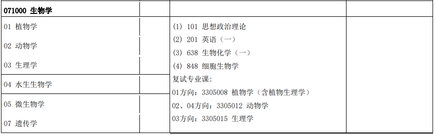 生物学考研难吗？285 / 作者:123457748 / 帖子ID:96252
