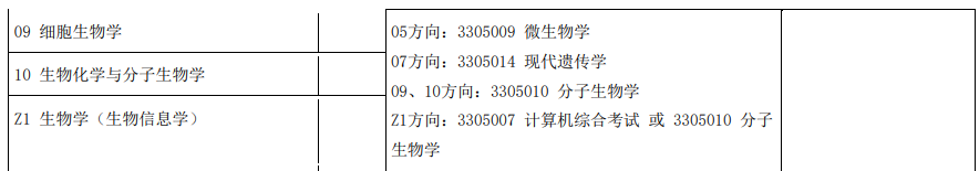 生物学考研难吗？395 / 作者:123457748 / 帖子ID:96252