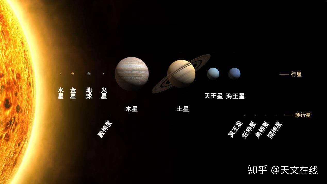 我们的太阳系有多大？843 / 作者:琴您置受 / 帖子ID:96262