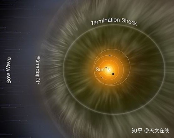 我们的太阳系有多大？770 / 作者:琴您置受 / 帖子ID:96262
