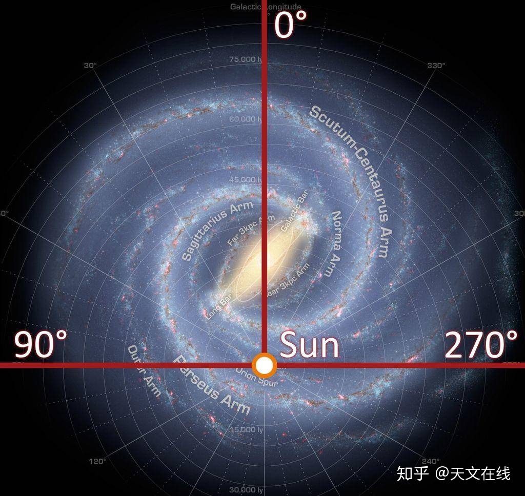 我们的太阳系有多大？344 / 作者:琴您置受 / 帖子ID:96262