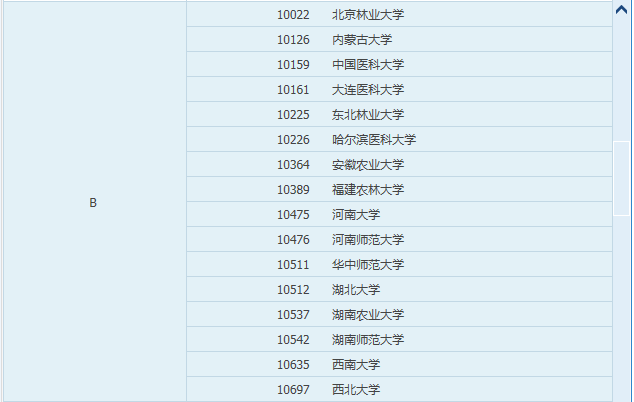 生物学（学硕）考研难度分析！232 / 作者:单丁鹤纷 / 帖子ID:96266