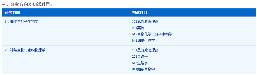 生物学（学硕）考研难度分析！997 / 作者:单丁鹤纷 / 帖子ID:96266