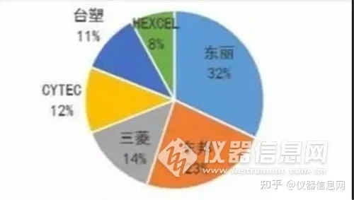 世界上最顶尖的精密仪器，都分布在哪些国家?890 / 作者:拓牛李强 / 帖子ID:96276
