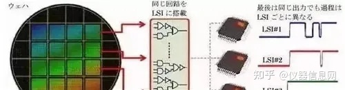 世界上最顶尖的精密仪器，都分布在哪些国家?374 / 作者:拓牛李强 / 帖子ID:96276