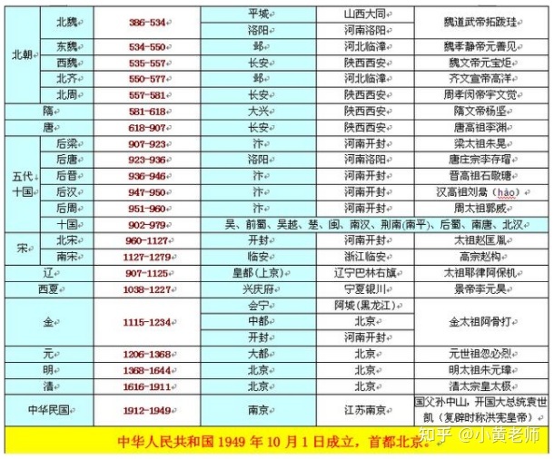 中国上下五千年历史表 历史大事件整理-3.jpg