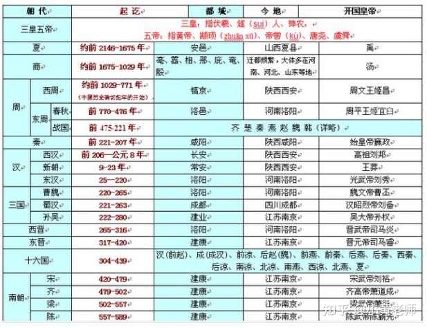 中国上下五千年历史表 历史大事件整理-2.jpg