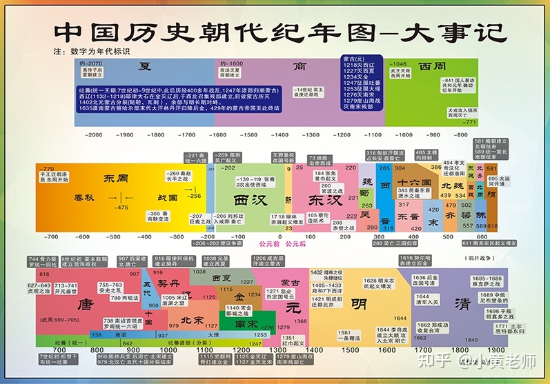 中国上下五千年历史表 历史大事件整理-1.jpg