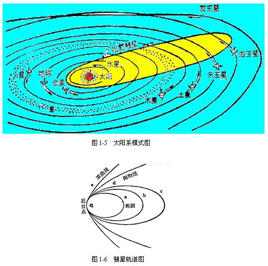 太阳系、地球起源与演化469 / 作者:哈哈小强呀 / 帖子ID:96321